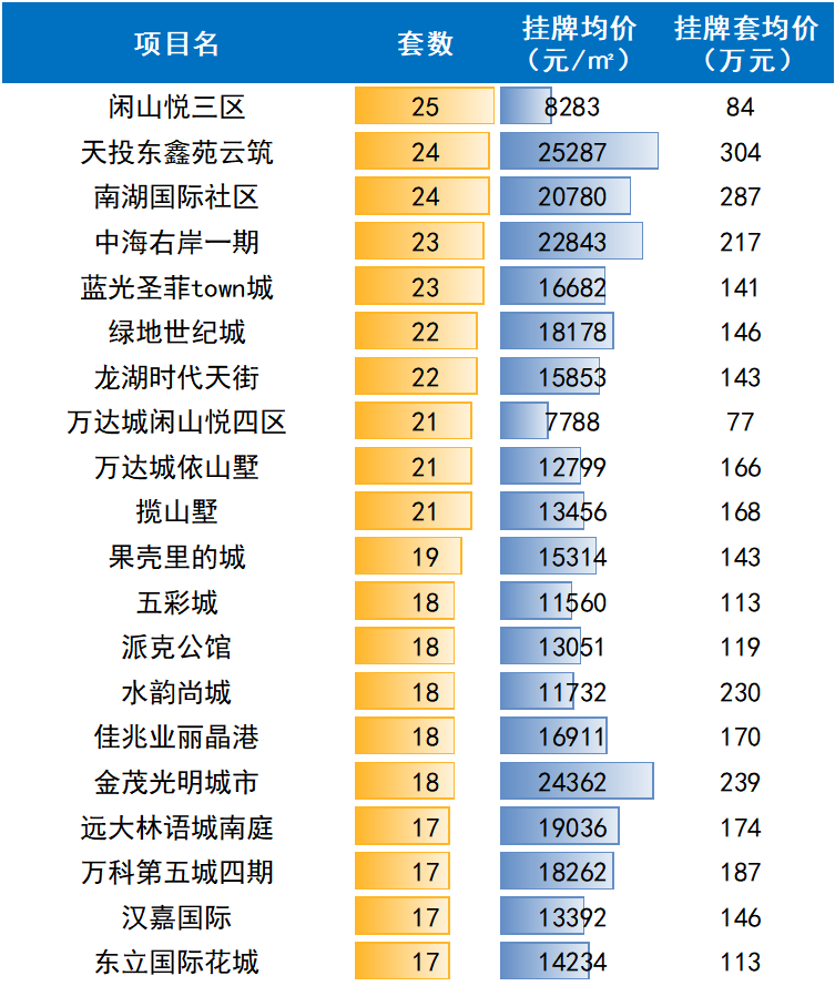 成都温江区代办工商注册市场价的简单介绍