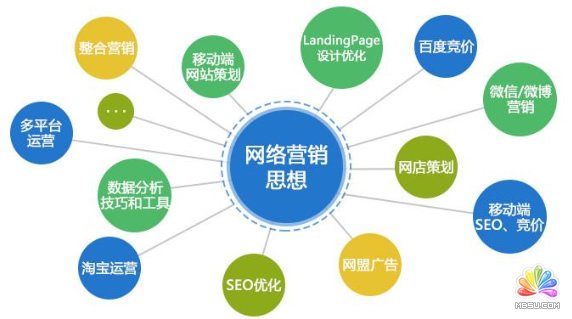 一个产品的网络营销方案(一个完整的网络营销方案应该是什么样的?)