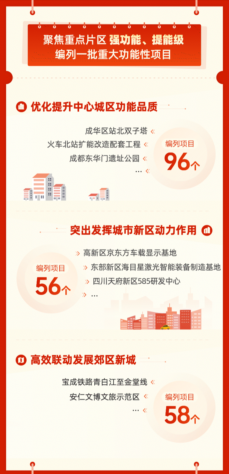 成都天府新区大学生注册规定(成都天府新区大学生注册规定是什么)