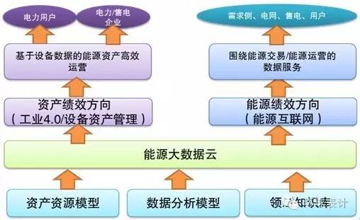 成都代办注册售电公司流程图(成都代办注册售电公司流程图片大全)