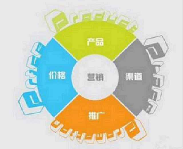 网络营销外包推广(互联网营销外包推广)