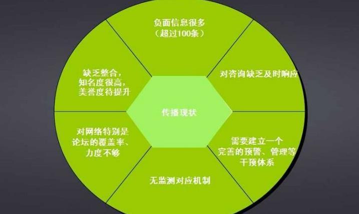 网络营销策略有哪些(网络营销策略包括哪四种)