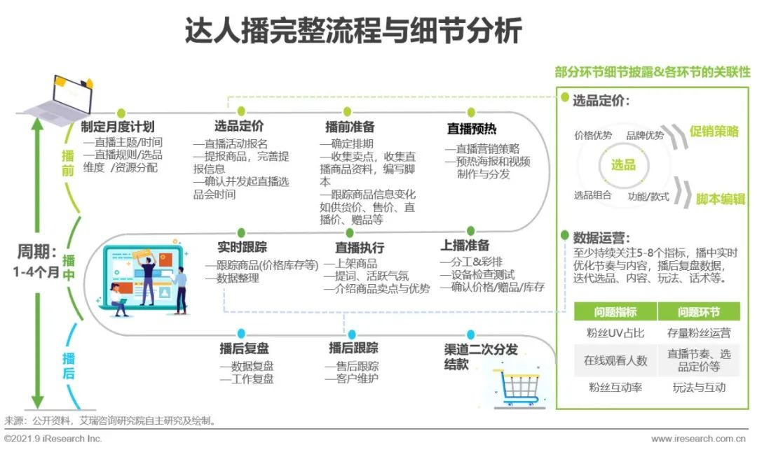 网络营销与直播电商就业前景(网络营销与直播电商就业前景怎么样)