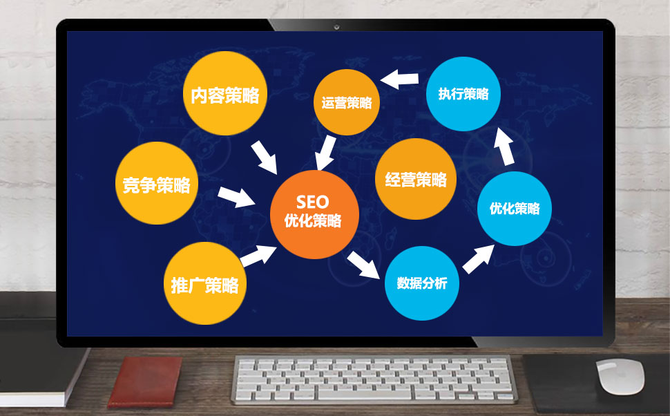 seo优化培训(seo网站优化培训)