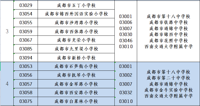 成都市小升初网上注册(成都市小升初服务平台注册)