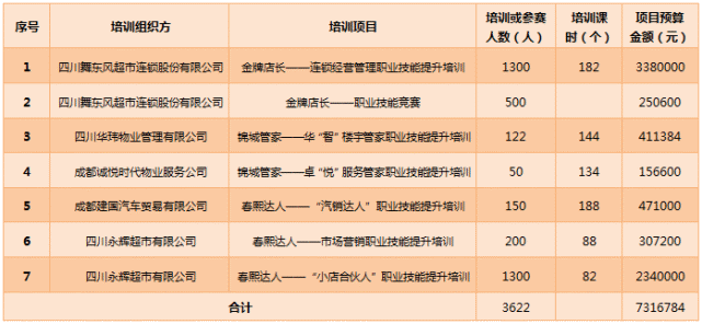 锦江区企业注册收费情况(成都锦江区注册公司去哪里)