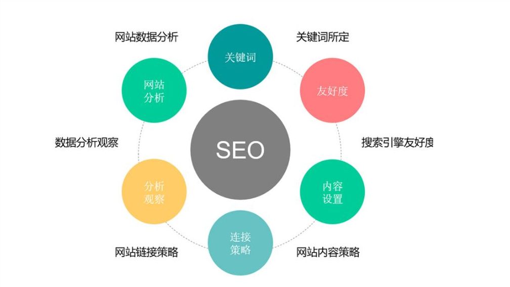 seo优化教程(seo教程网站优化) seo优化教程(seo教程网站优化)