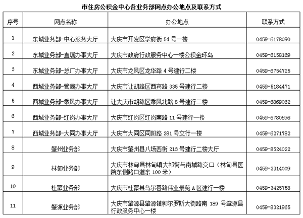 成都公积金注册中心电话号码(成都公积金注册中心电话号码查询)