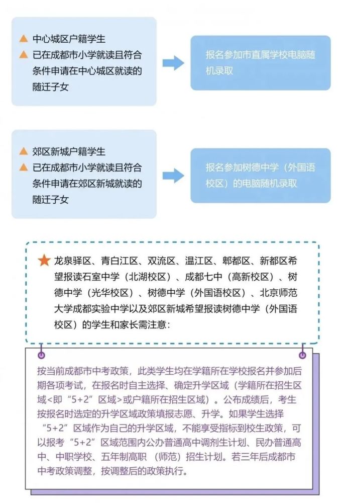 成都小升初平台注册(成都市小升初服务平台登录入口) 成都小升初平台注册(成都市小升初服务平台登录入口)