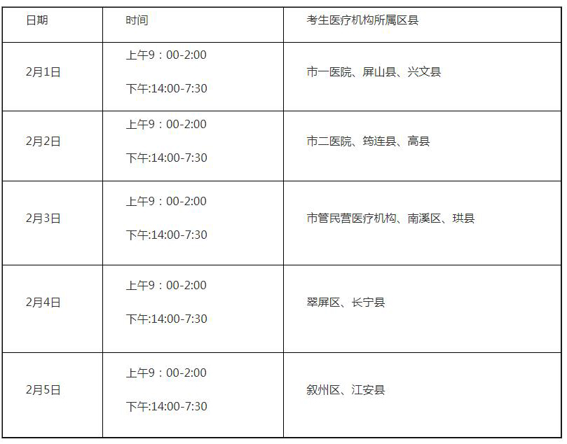 成都医师变更注册需要多长时间(成都医师变更注册需要多长时间办理)
