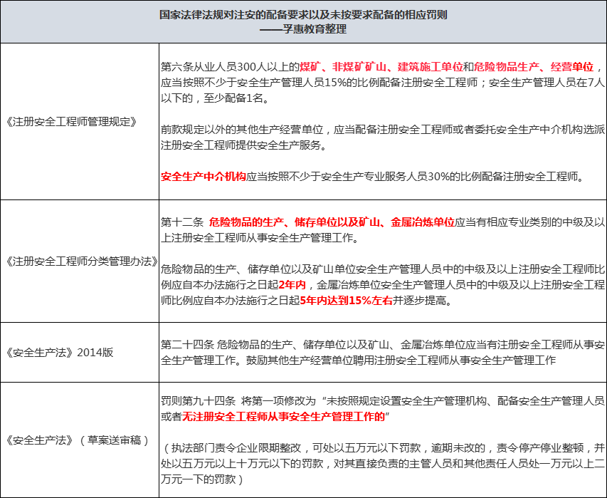 成都要求配备注册安全工程师(成都招聘安全工程师)