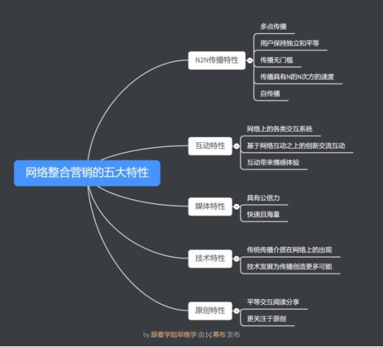 网络营销一般月薪多少(网络营销一般月薪多少合适)