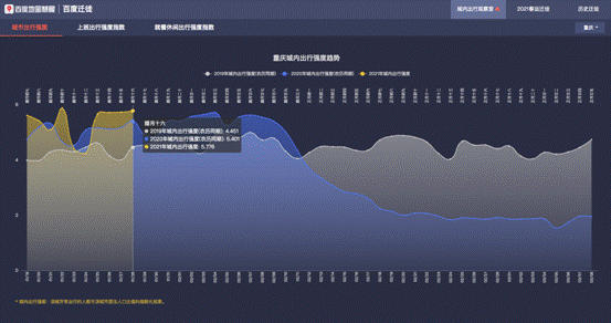 百度大数据查询(巨量数据查询平台) 百度大数据查询(巨量数据查询平台)