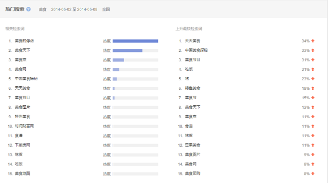 关键词百度指数查询(关键词百度指数查询工具下载不了软件)