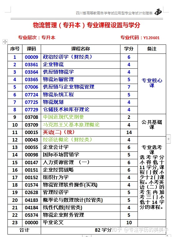 成都理工大学小自考注册报名的简单介绍 成都理工大学小自考注册报名的简单介绍