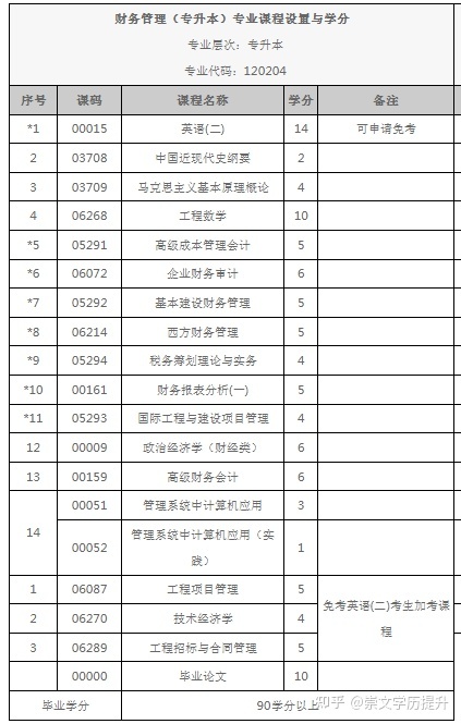 成都理工大学小自考注册报名的简单介绍 成都理工大学小自考注册报名的简单介绍