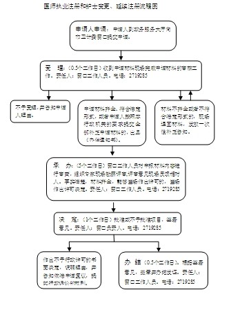 都江堰护士变更注册在哪里办理手续(都江堰护士变更注册在哪里办理手续呢) 都江堰护士变更注册在哪里办理手续(都江堰护士变更注册在哪里办理手续呢)