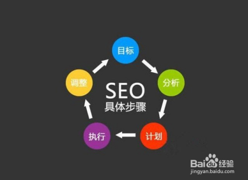 如何提高网站搜索排名(如何让网站搜索排名靠前)