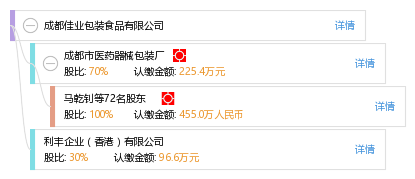 成都注册包装公司收费标准文件(成都注册包装公司收费标准文件有哪些)
