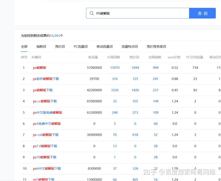 seo流量软件(seo信息流优化)