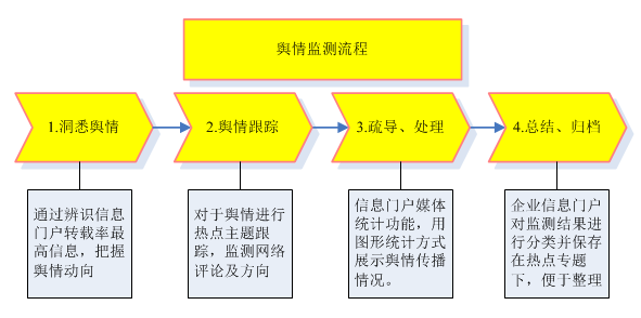 网络舆情监测系统(舆情监测软件免费版) 网络舆情监测系统(舆情监测软件免费版)