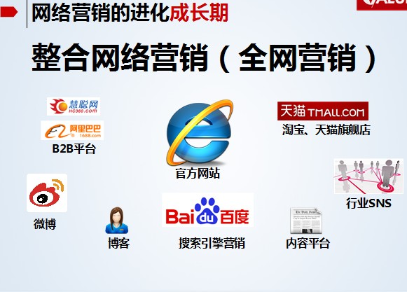 网络推广的方法和技巧(网络推广的方法和技巧是什么)