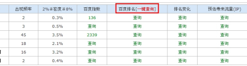 包含站长工具网的词条