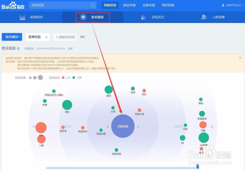 百度指数查询官网(关键词热度查询工具)