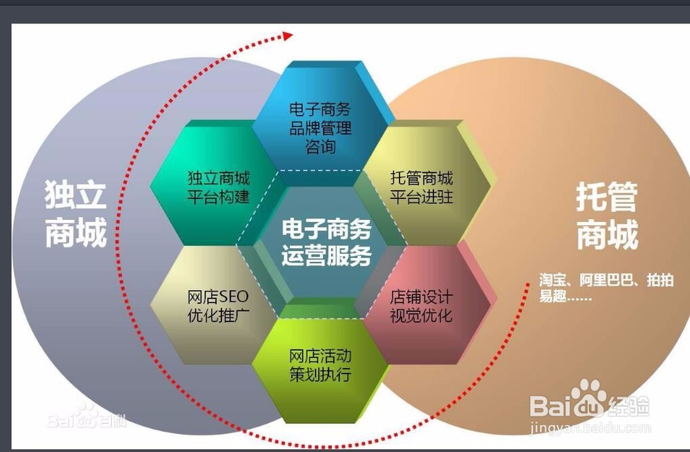 网络推广主要做什么(网络推广做什么产品赚钱)