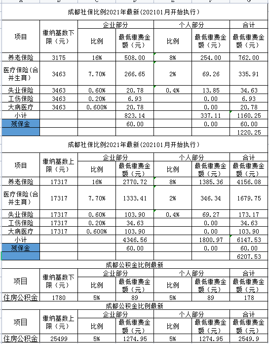 成都社保是看单位注册地吗(成都社保是看单位注册地吗还是个人) 成都社保是看单位注册地吗(成都社保是看单位注册地吗还是个人)