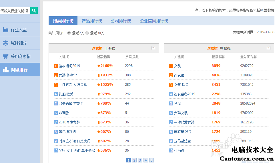 阿里指数查询(阿里指数在线查询) 阿里指数查询(阿里指数在线查询)