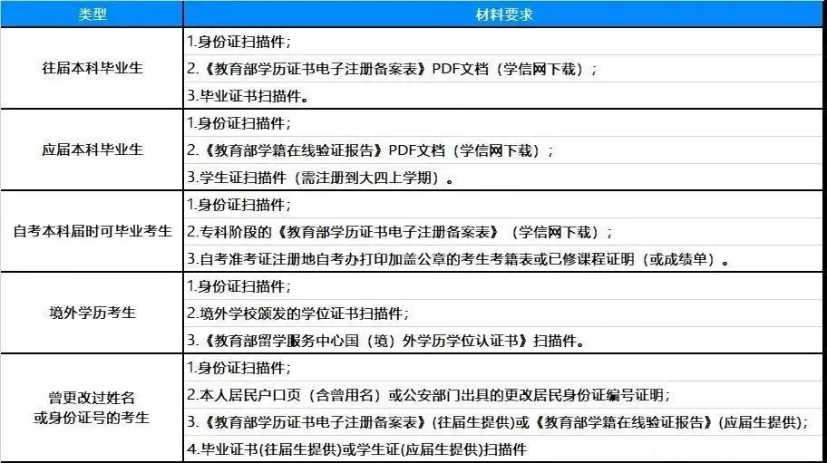 四川成都外地生学籍注册(四川成都外地生学籍注册表) 四川成都外地生学籍注册(四川成都外地生学籍注册表)