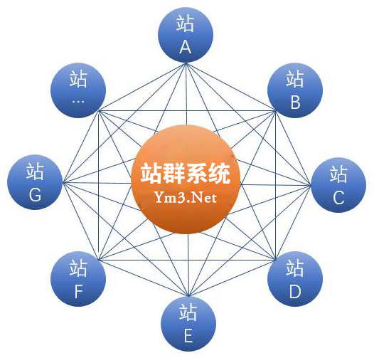 seo站群优化技术(seo站群软件) seo站群优化技术(seo站群软件)
