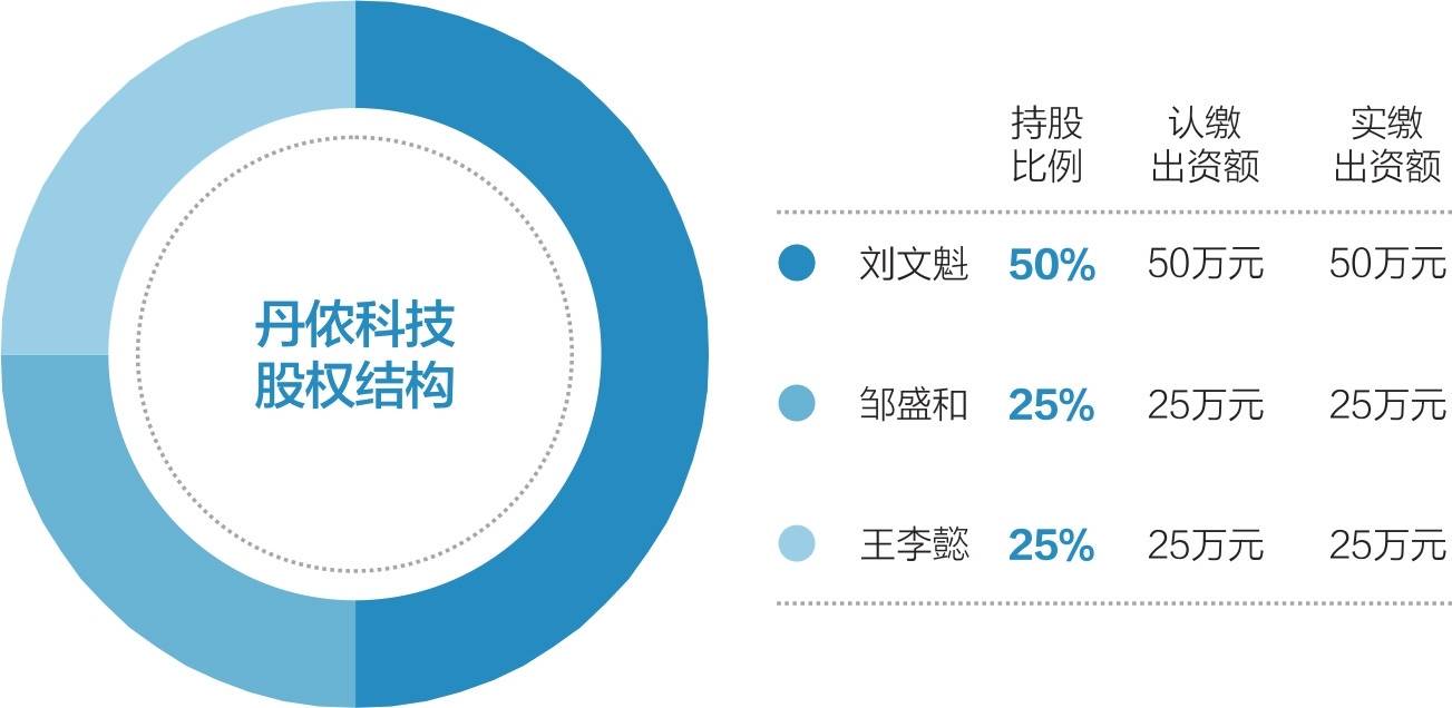 成都起帆会计师事务所注册会计师刘苹的简单介绍