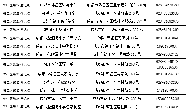 成都幼升小要怎么注册账号(成都幼升小登记信息在哪登记)