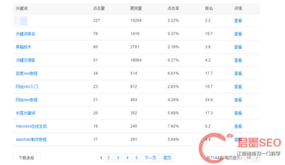 关键词是怎么排名的(关键词快速排名哪里好)