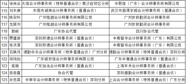 成都注册会计师薪资待遇是多少钱(成都注册会计师薪资待遇是多少钱啊) 成都注册会计师薪资待遇是多少钱(成都注册会计师薪资待遇是多少钱啊)