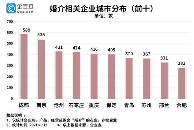 成都市注册企业数量(成都2019新增注册企业) 成都市注册企业数量(成都2019新增注册企业)