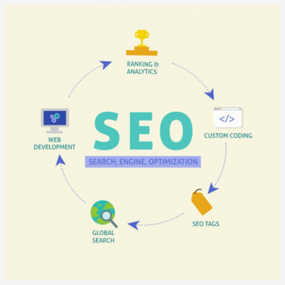 seo服务顾问(seo顾问是什么)