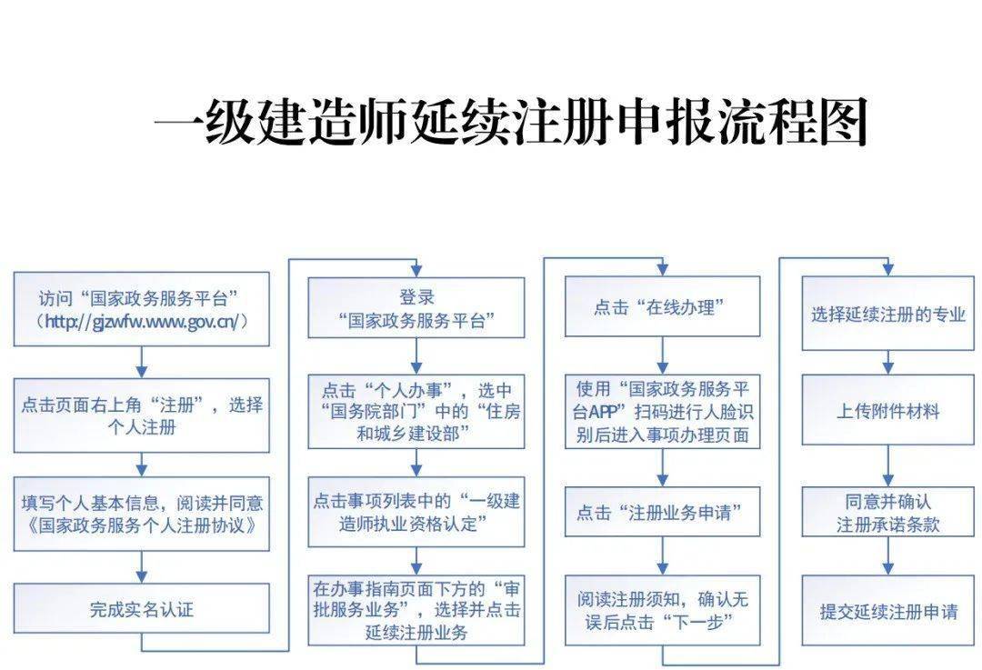 成都一建代注册(四川一建注册条件)