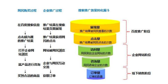 搜索引擎营销的实现方法有(搜索引擎营销的实现方法有哪些)