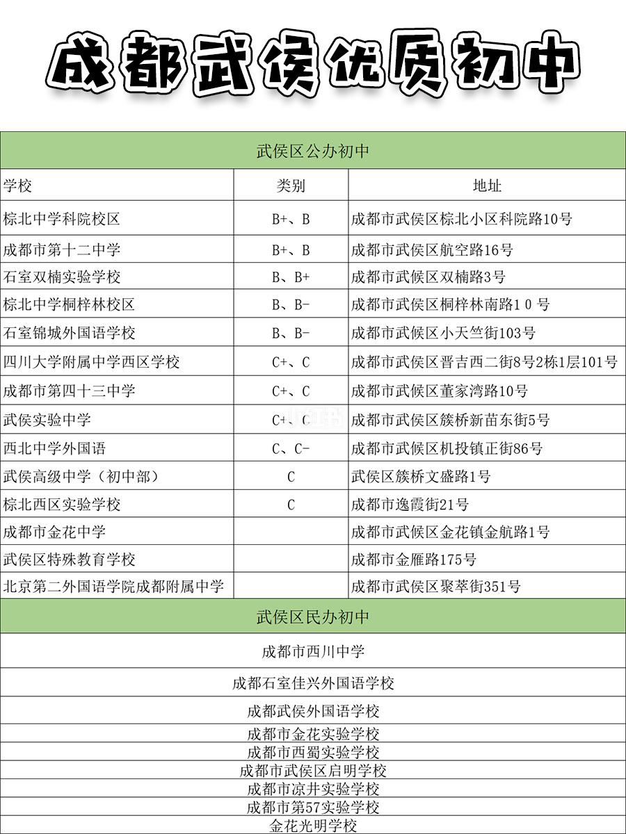 成都小升初信息注册流程(成都市小升初服务平台注册操作流程) 成都小升初信息注册流程(成都市小升初服务平台注册操作流程)