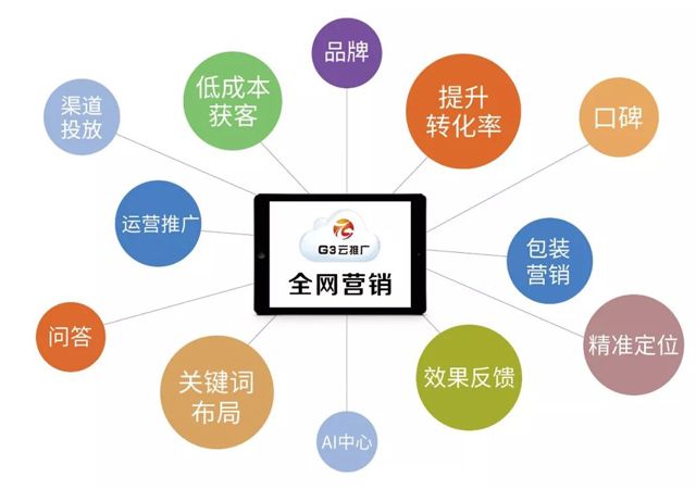 网络营销平台(网络营销平台的主要功能)