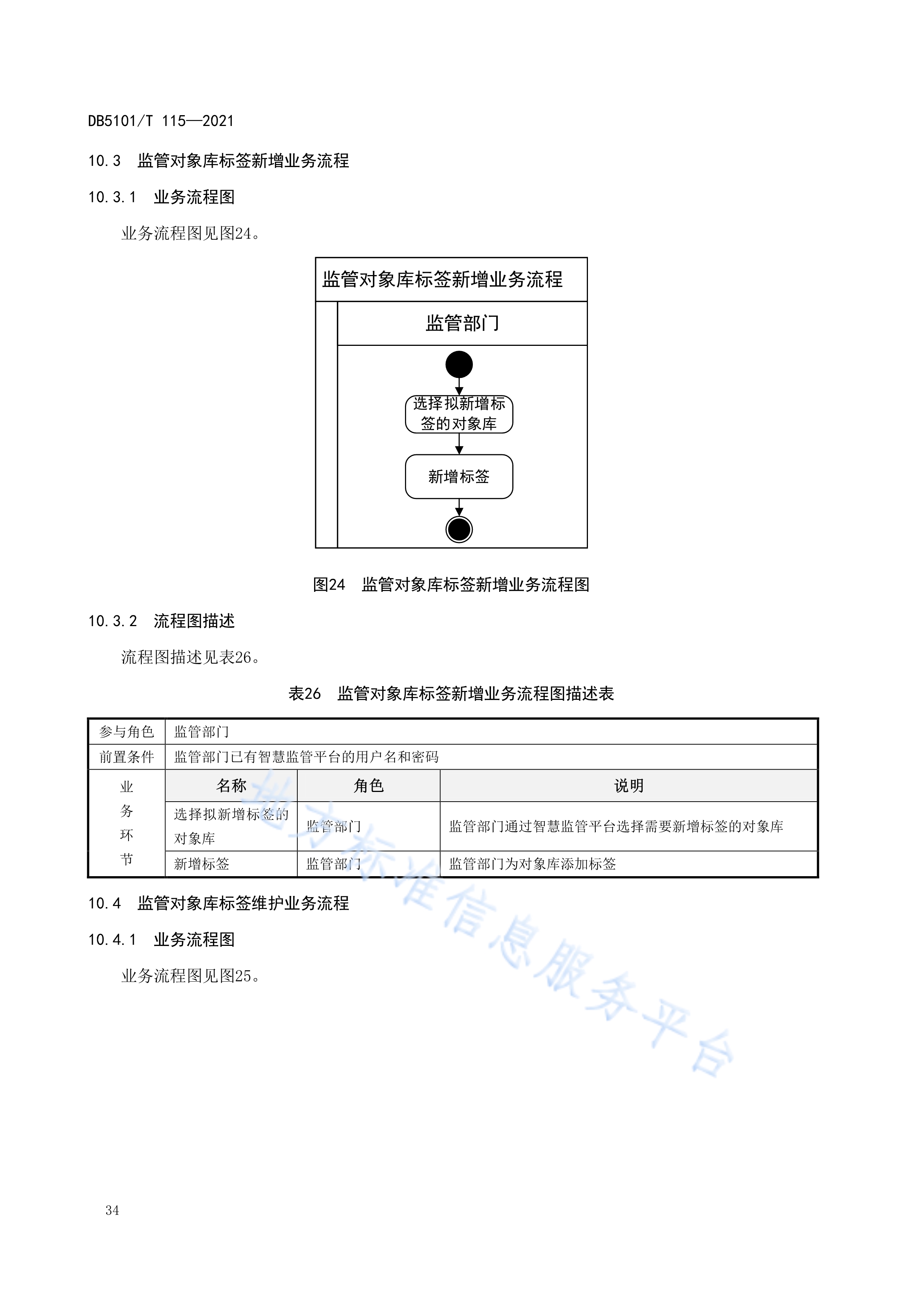 2021年成都公司注册流程完整版的简单介绍 2021年成都公司注册流程完整版的简单介绍
