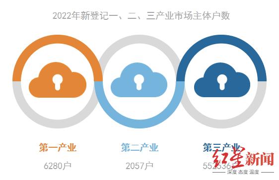 2018成都工商注册市场主体数(2018成都工商注册市场主体数据查询)