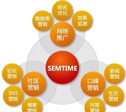 线上营销推广方案(线上营销推广方案设计) 线上营销推广方案(线上营销推广方案设计)