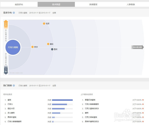 百度指数查询入口(百度指数查询入口化肥含量)