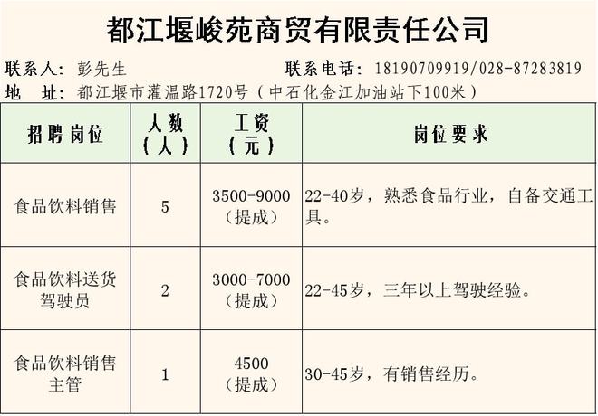 都江堰市企业注册公司哪家好(都江堰市企业注册公司哪家好一些)