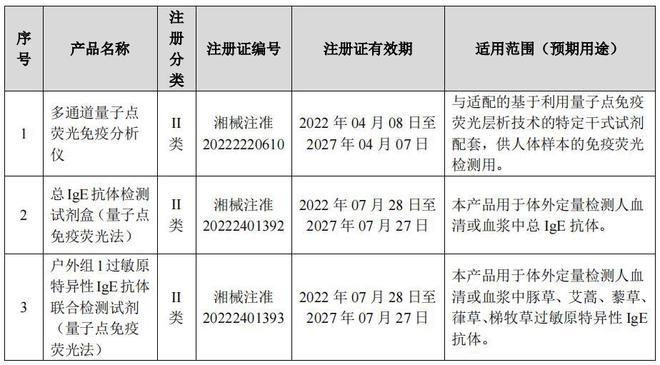 成都三类医疗器械注册证补贴(成都三类医疗器械注册证补贴多少) 成都三类医疗器械注册证补贴(成都三类医疗器械注册证补贴多少)