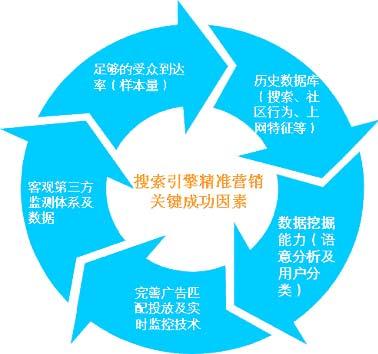 搜索引擎营销的成功案例(搜索引擎营销的成功案例分享)